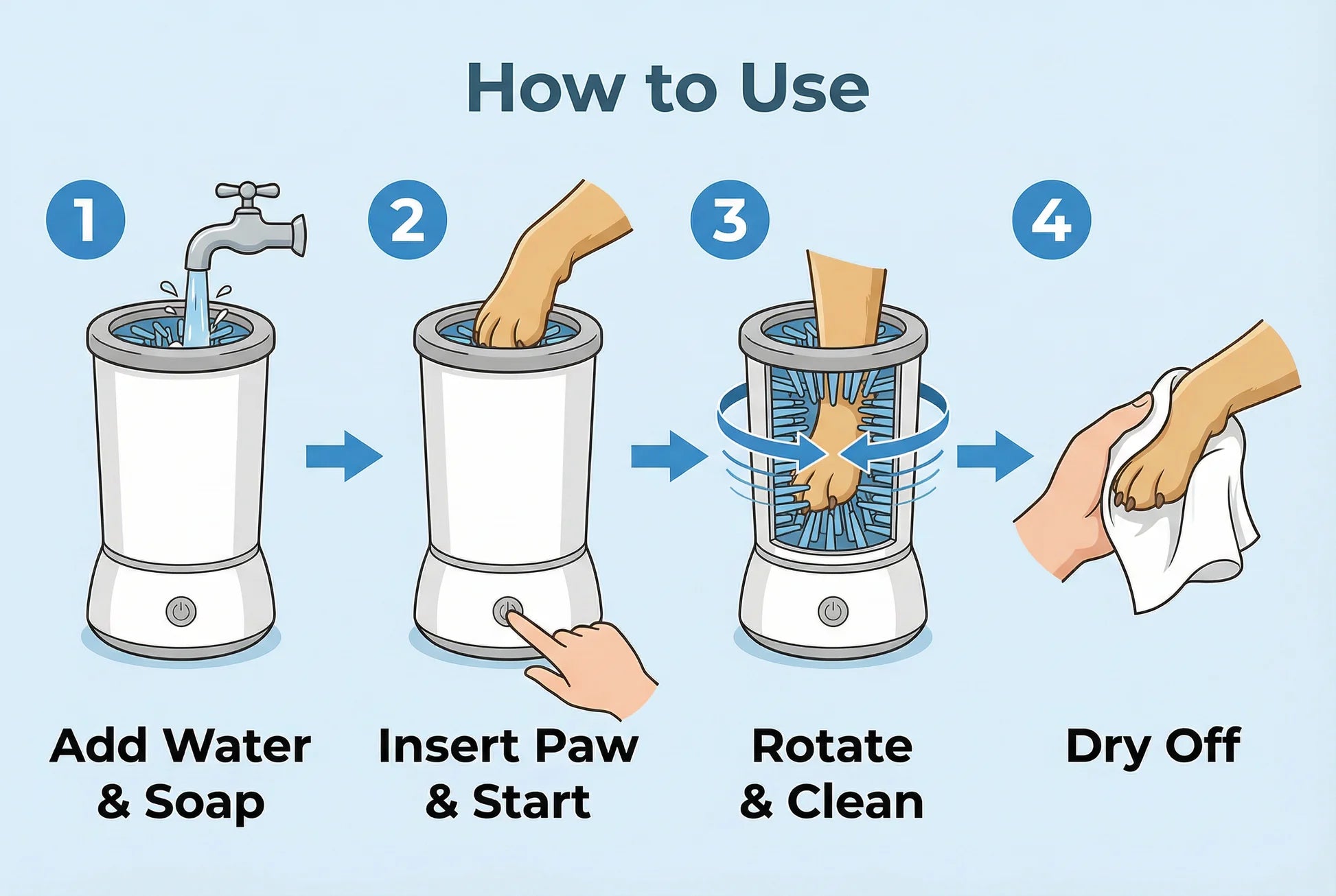 Rechargeable Dog Paw Cleaner